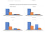 convert data to an professional ms excel charts and excel graphs